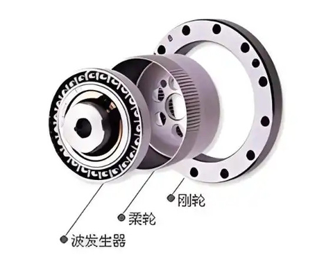 Ai Robot หุ่นยนต์มนุษย์ส่วนประกอบหุ่นยนต์ Rotary Actuator Rotary Reducer ขนาดเล็ก สามารถปรับขนาดต่าง ๆ